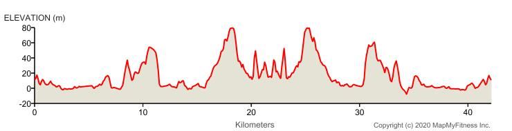 Istrski maraton 路线图