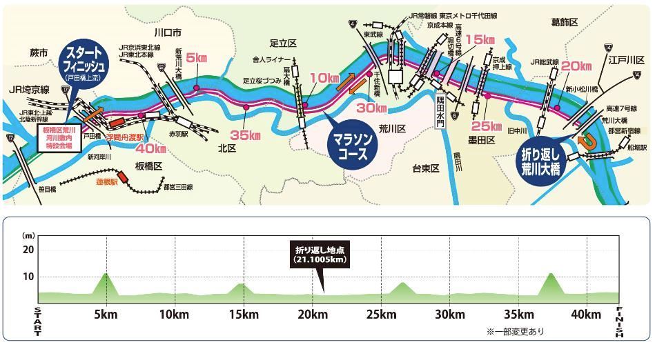  Itabashi City Marathon MAPA DEL RECORRIDO DE