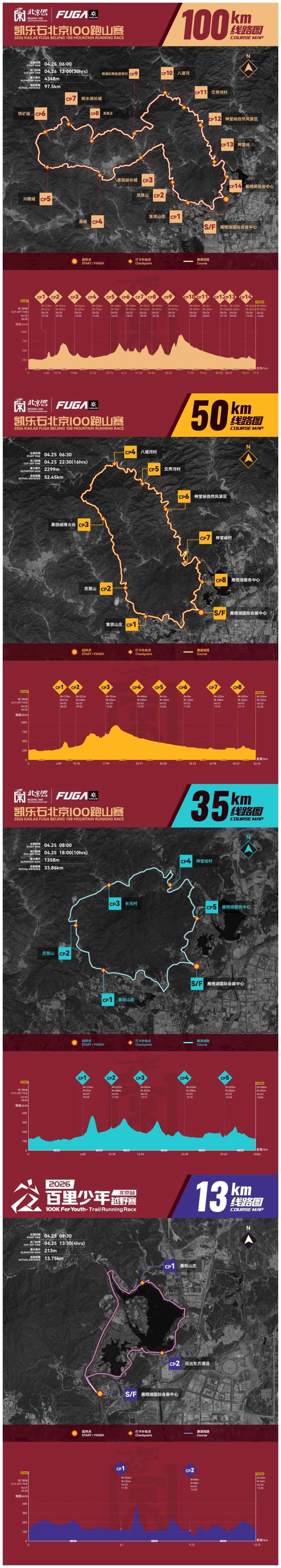 Kailas Fuga Beijing Huairou 100 Mountain Running Race Mappa del percorso
