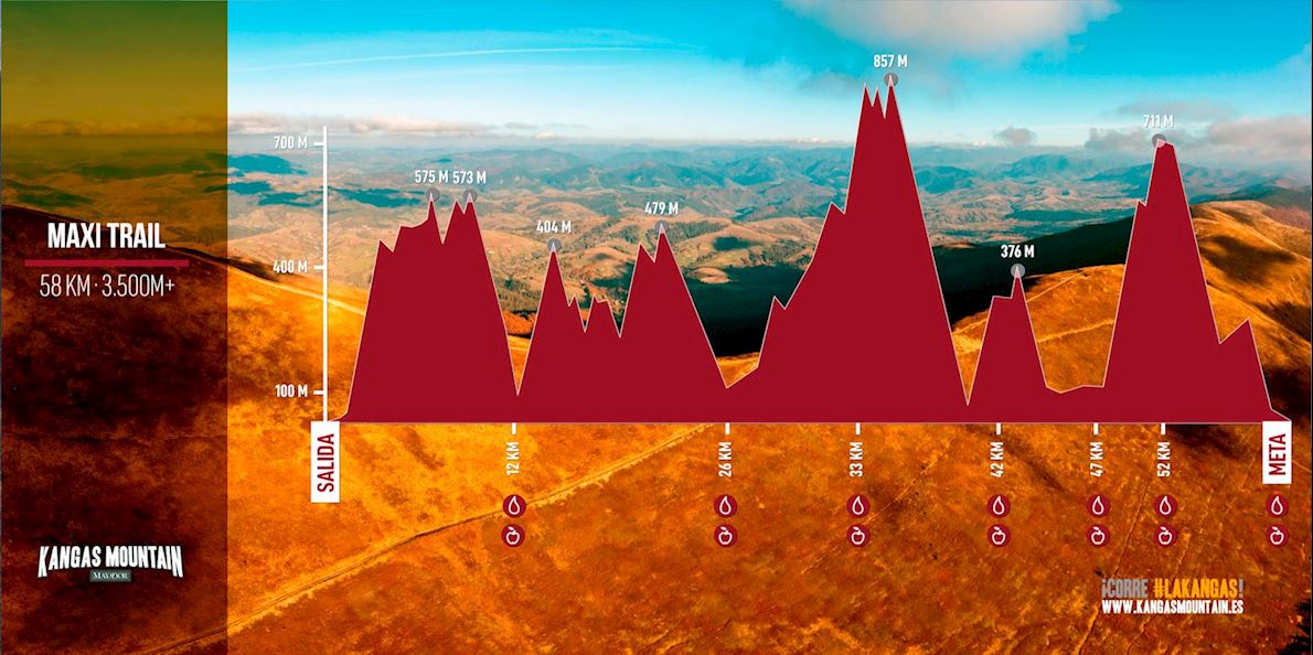 Kangas Mountain Mappa del percorso