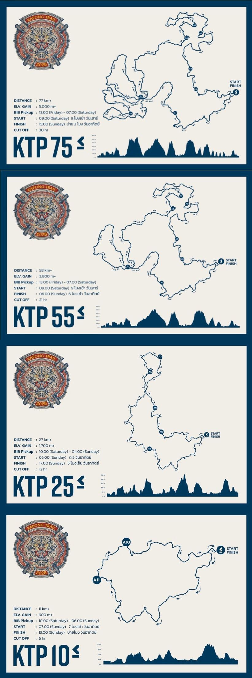 Kapong Trail PhangNga The Grand Canyon MAPA DEL RECORRIDO DE