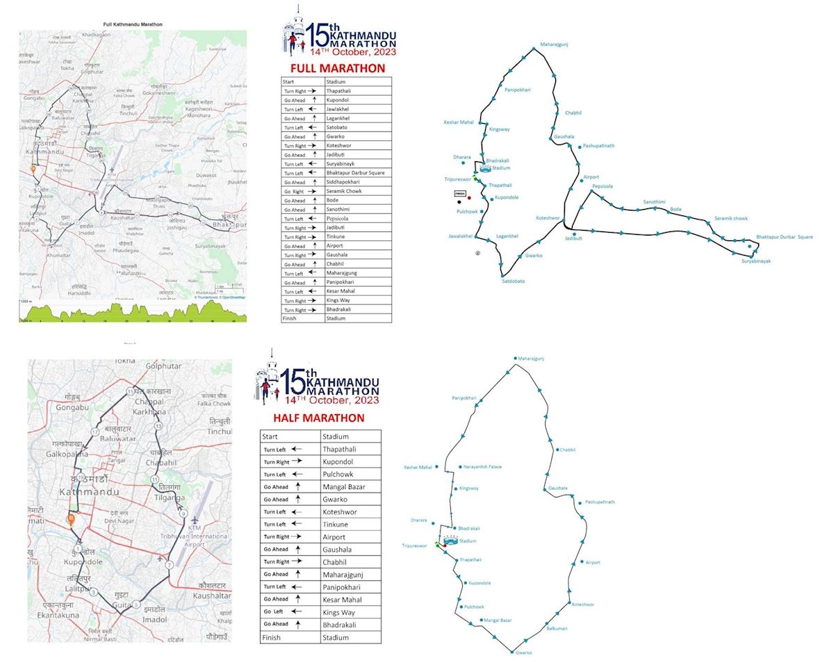 Kathmandu Marathon  Mappa del percorso