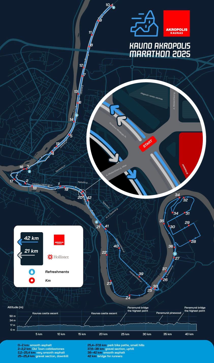 Kaunas Marathon ITINERAIRE