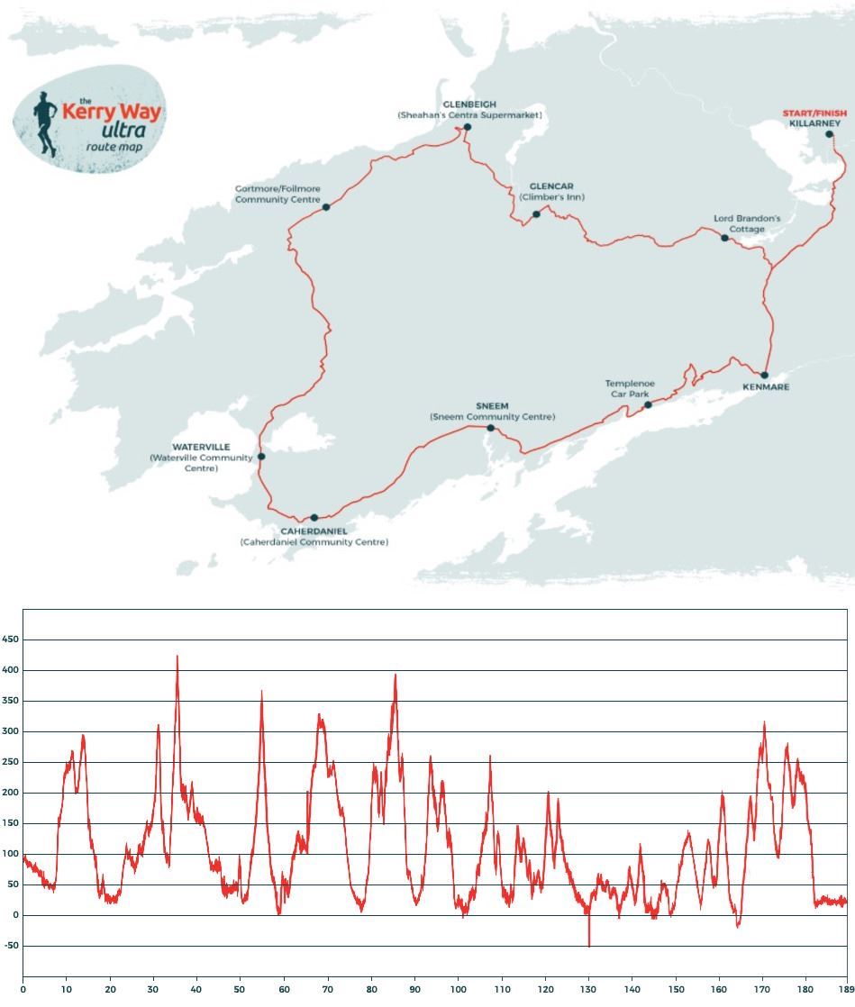 Kerry Way Ultra 路线图