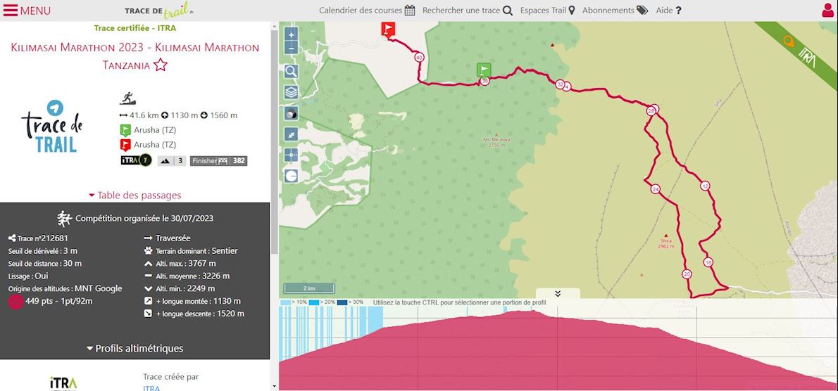 Kilimasai Marathon+safari Routenkarte