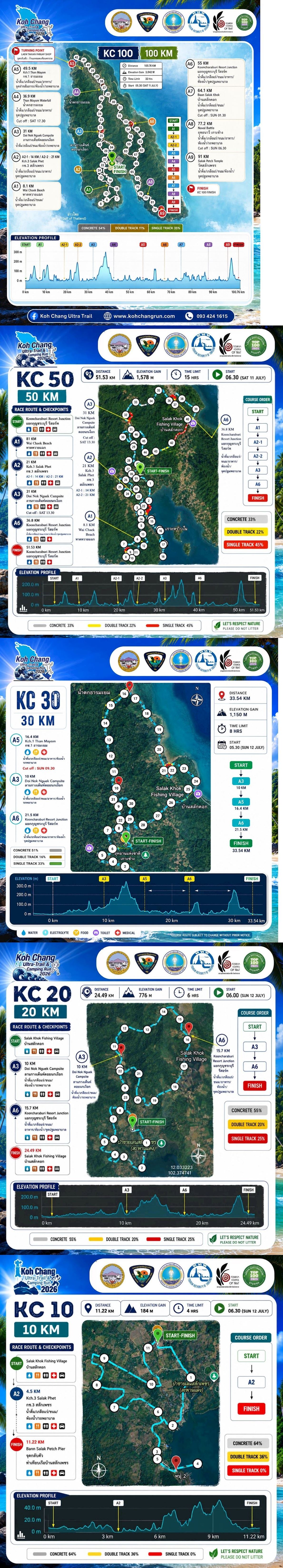Ko Chang 100 Ultra-Trail & Camping Run 路线图