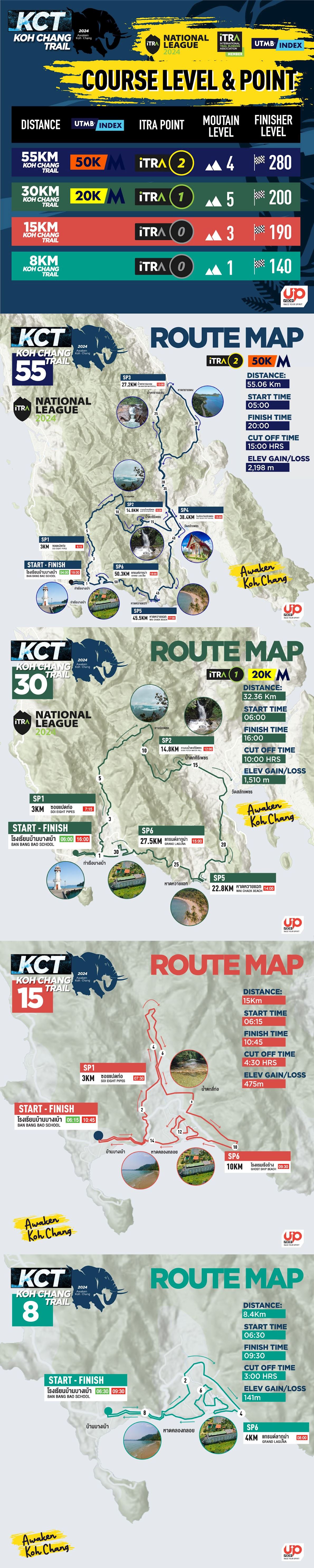 Koh Chang Trail Route Map