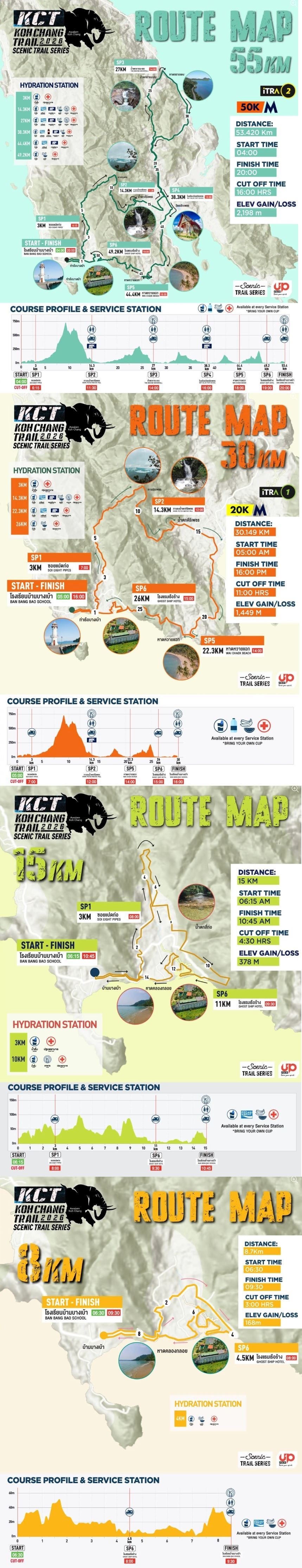 Koh Chang Trail MAPA DEL RECORRIDO DE