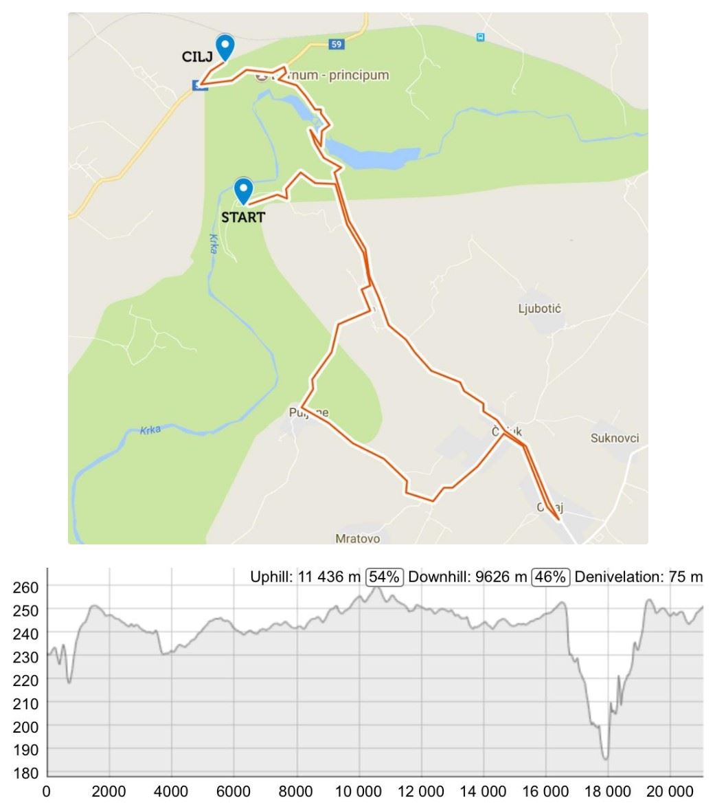 Krka Half Marathon Mappa del percorso