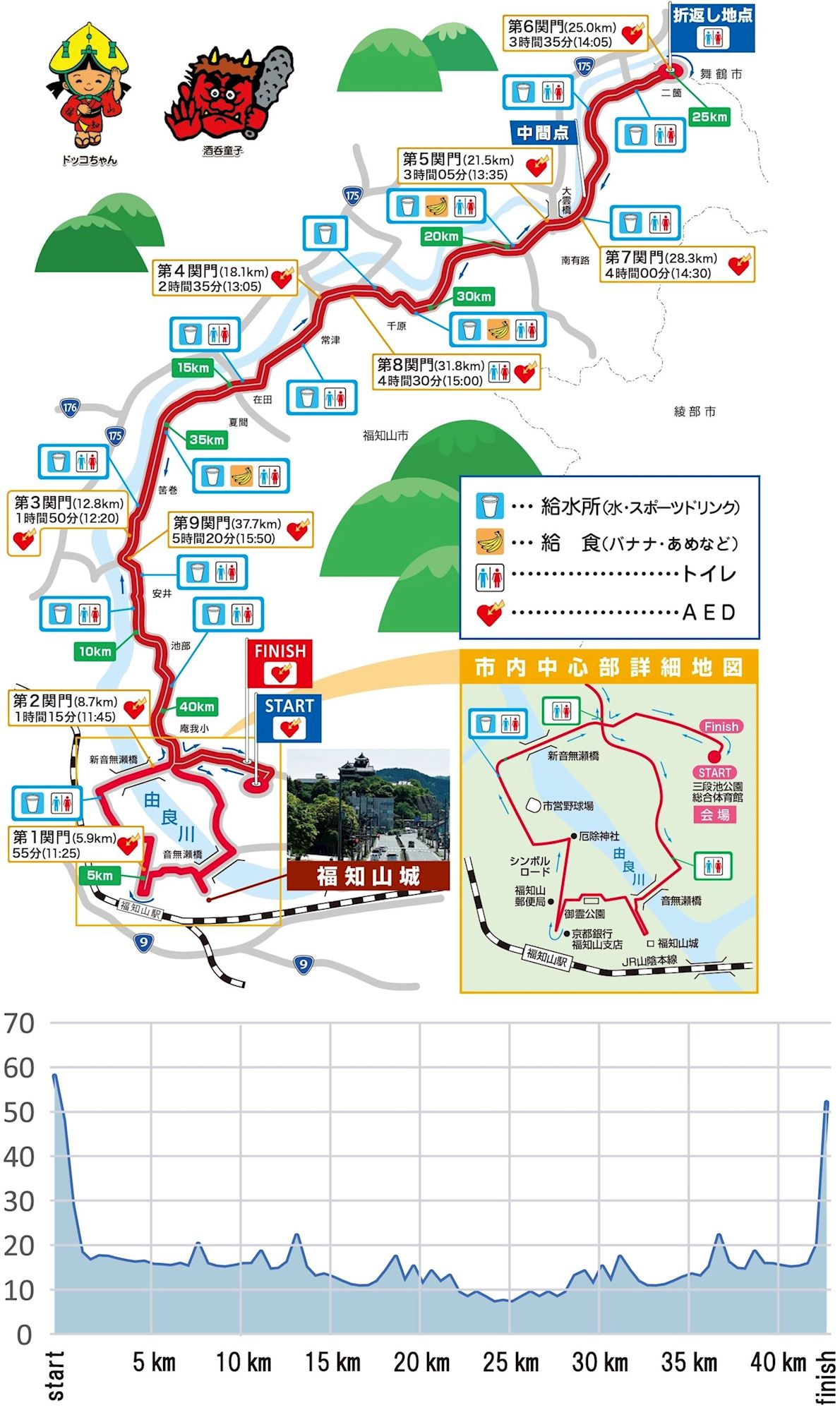  Kyoto Fukuchiyama Marathon MAPA DEL RECORRIDO DE