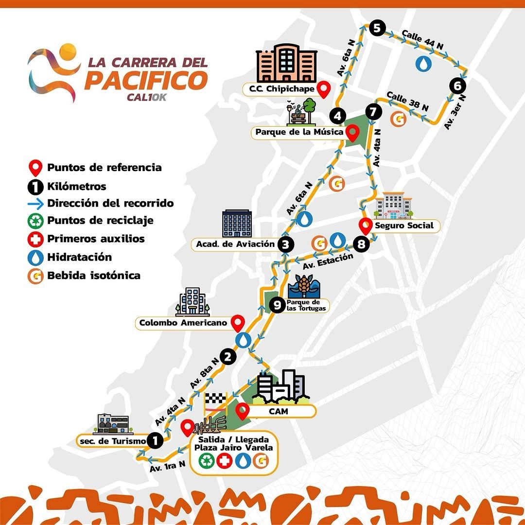 La Carrera del Pacifico - Cal10K 路线图