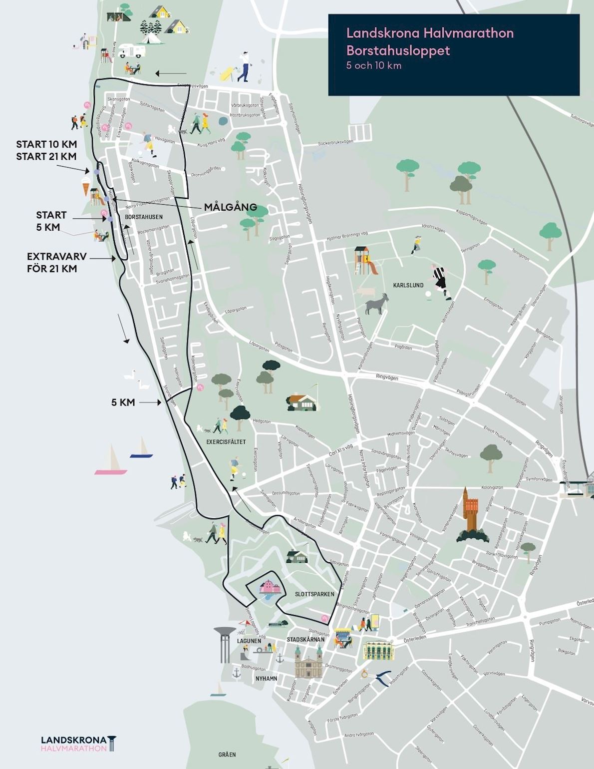 Landskrona halvmarathon Route Map