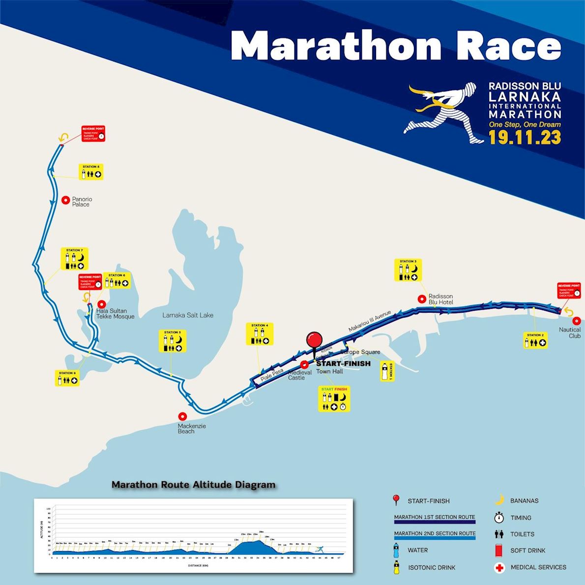 Radisson BLU Larnaka International Marathon 路线图