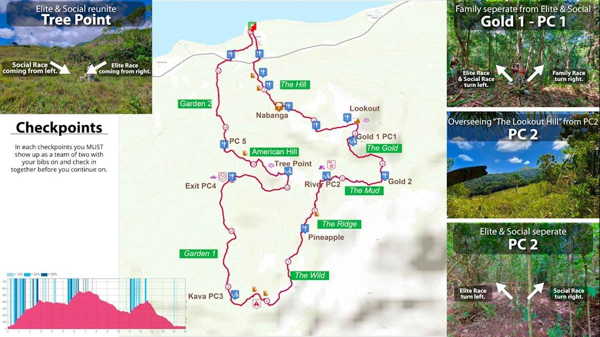 Le Trail Pacific Mappa del percorso