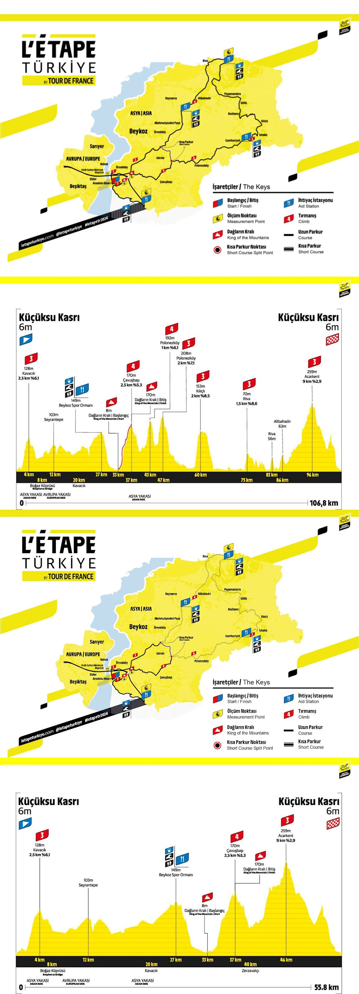 L'Étape Türkiye by Tour de France ITINERAIRE