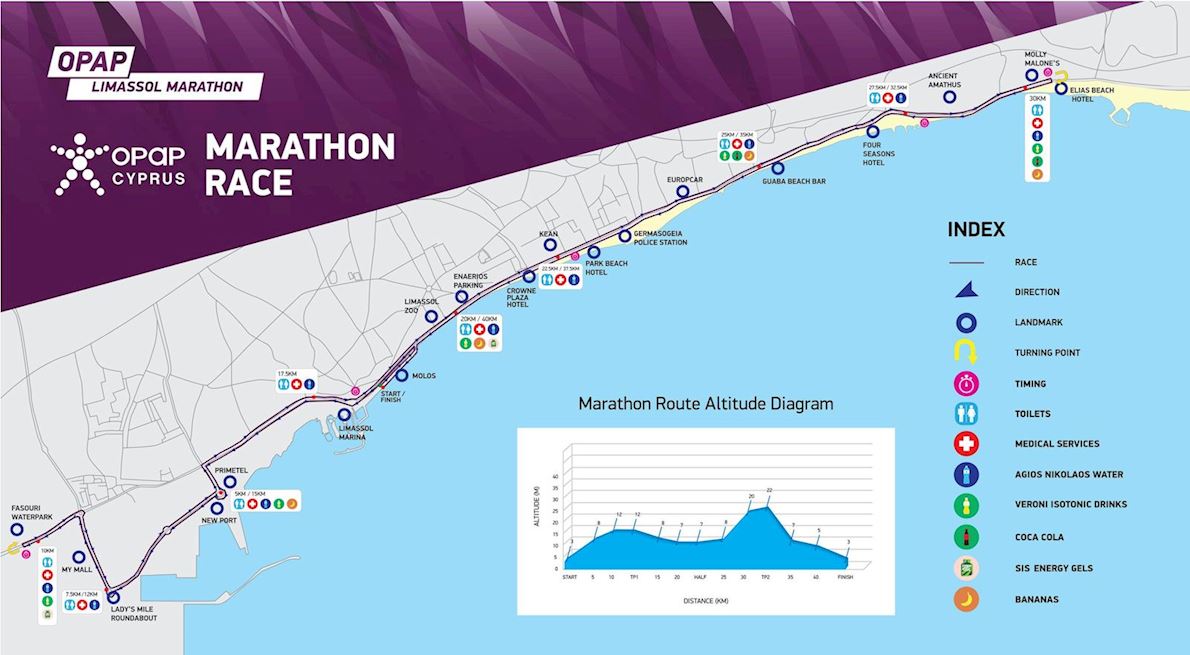 OPAP Limassol Marathon  Routenkarte