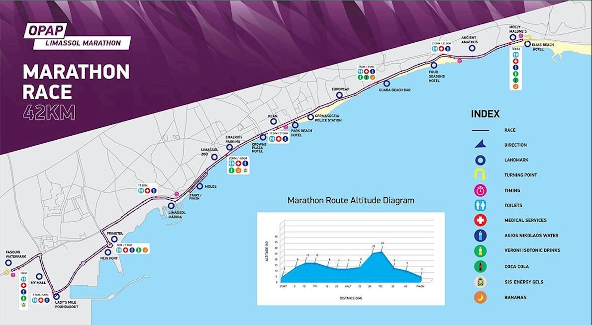 OPAP Limassol Marathon  Route Map