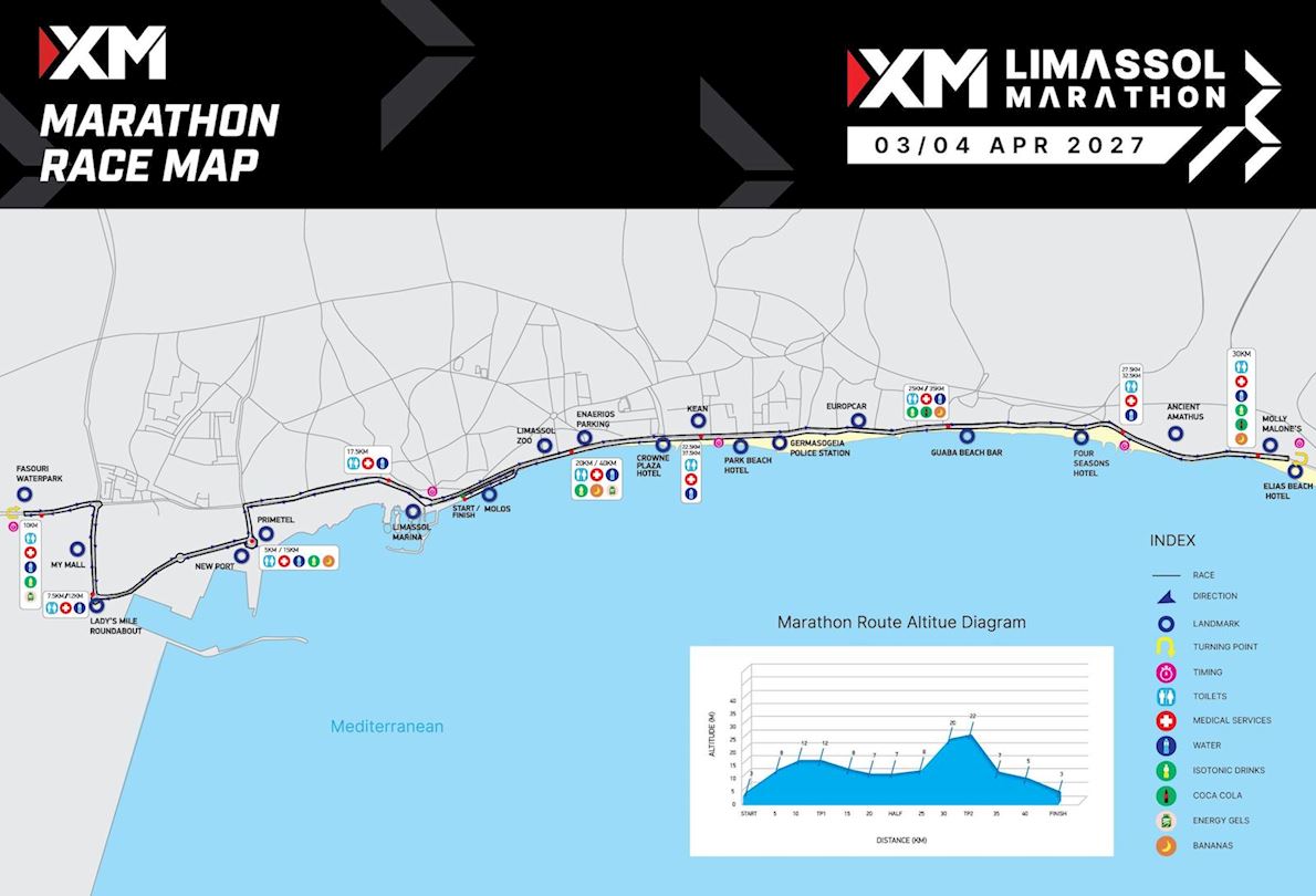 XM Limassol Marathon  MAPA DEL RECORRIDO DE