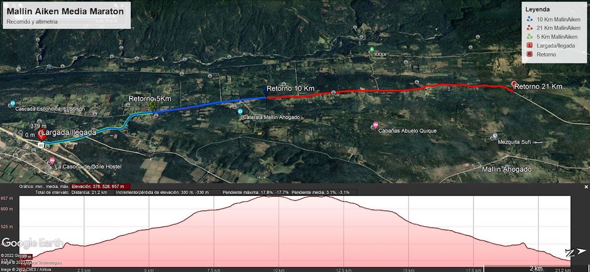 Mallin Aiken Media Maratón Route Map