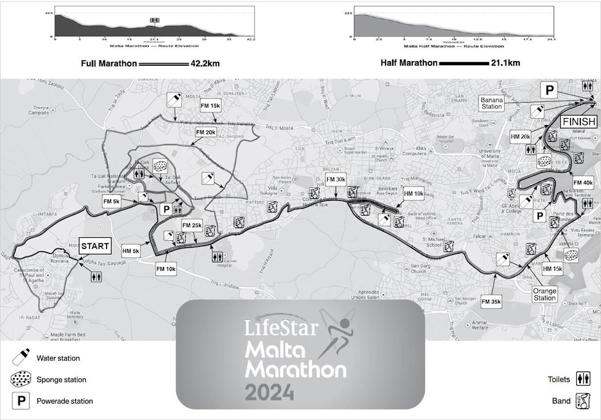 Malta Marathon Mappa del percorso