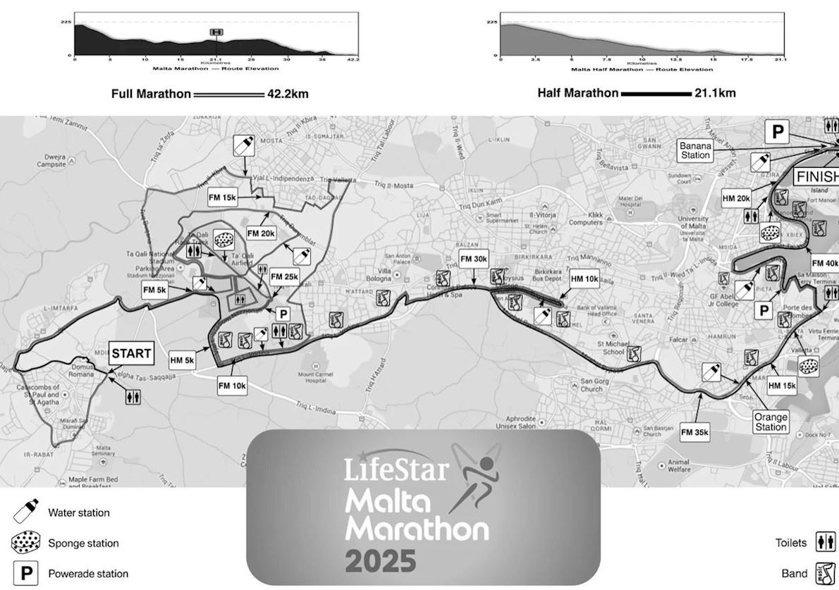 Malta Marathon Mappa del percorso