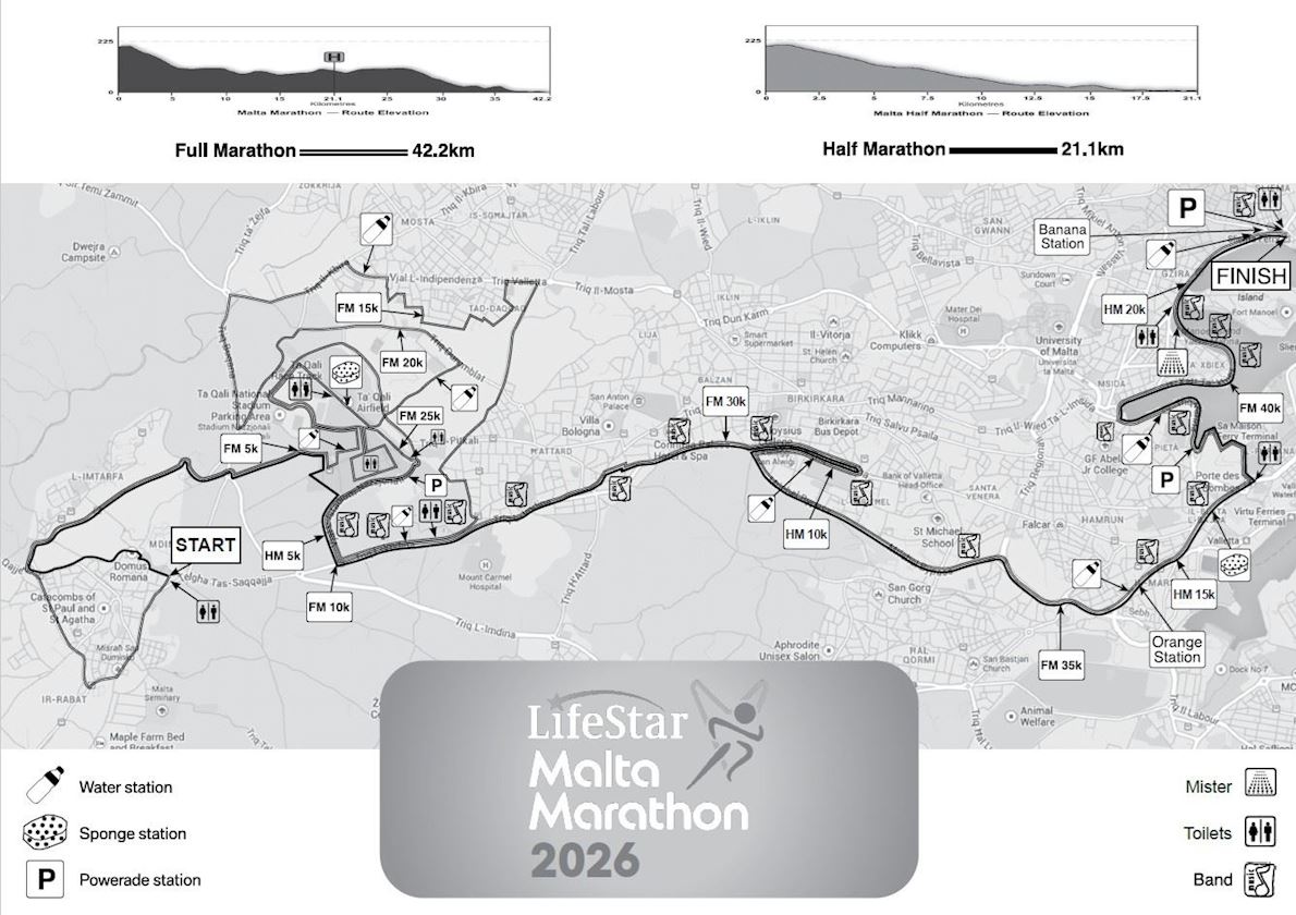 Malta Marathon Mappa del percorso