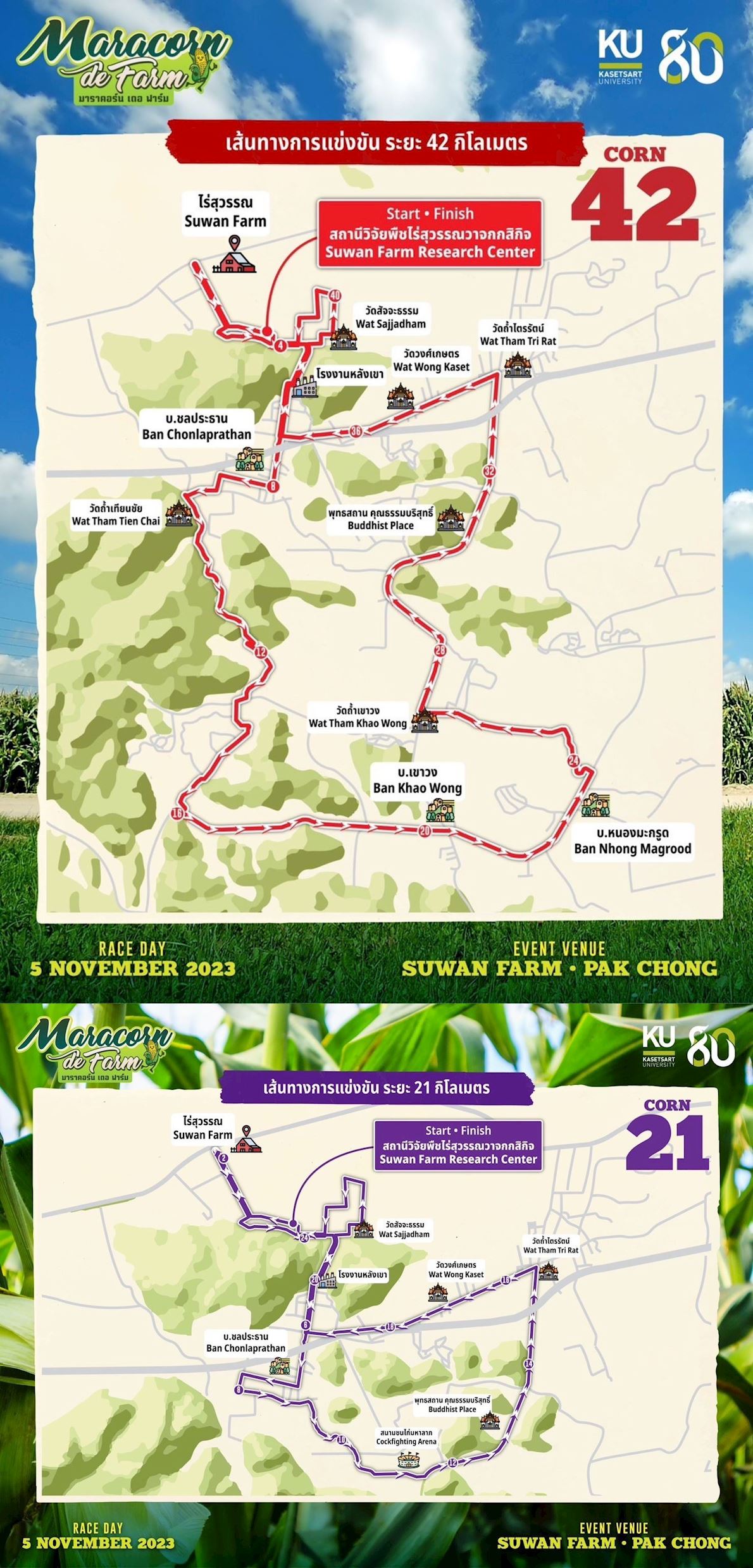 Maracorn de farm KU 80 Route Map