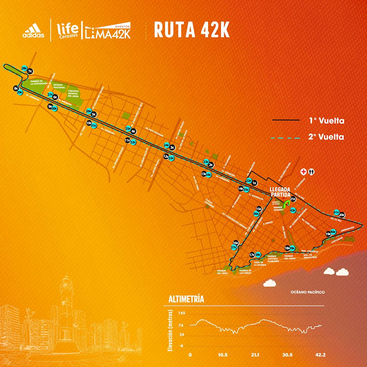Marathon Lima42K Mappa del percorso
