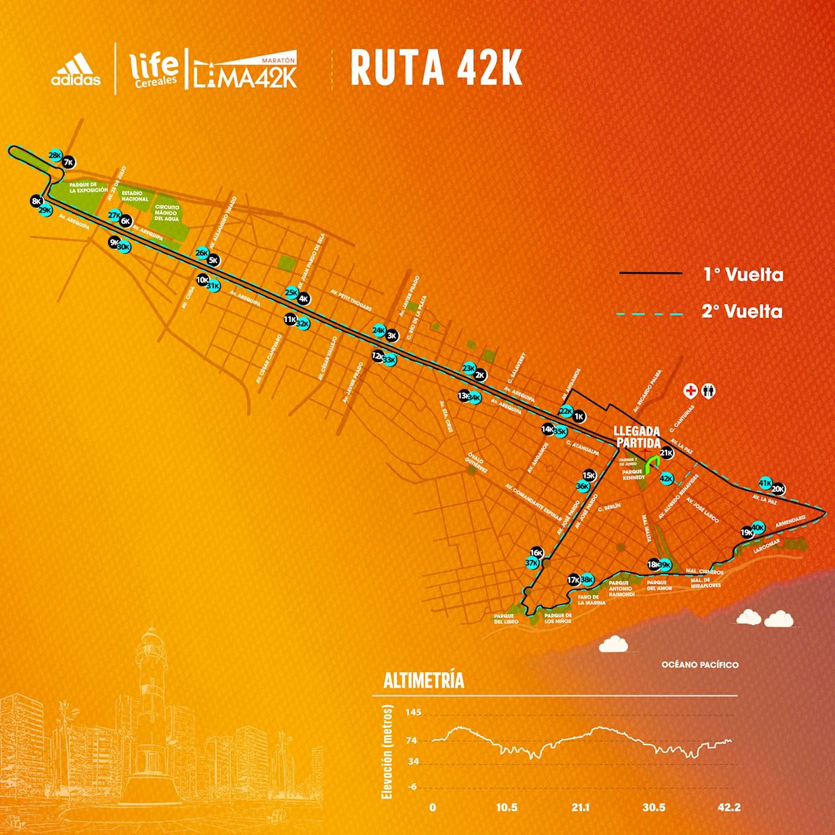 Marathon Lima42K MAPA DEL RECORRIDO DE