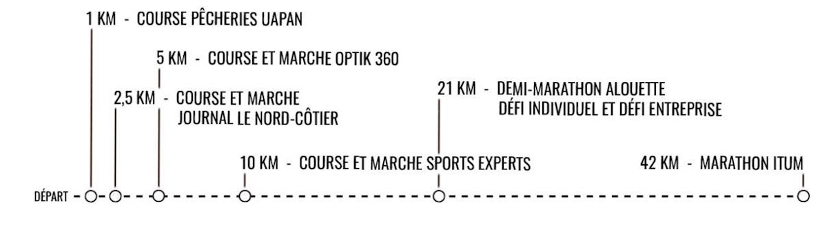 Marathon MAMU des Galeries Montagnaises Route Map
