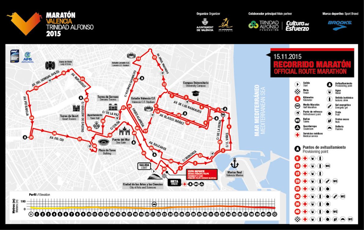 Valencia Marathon, Dec 01 2019 World's Marathons