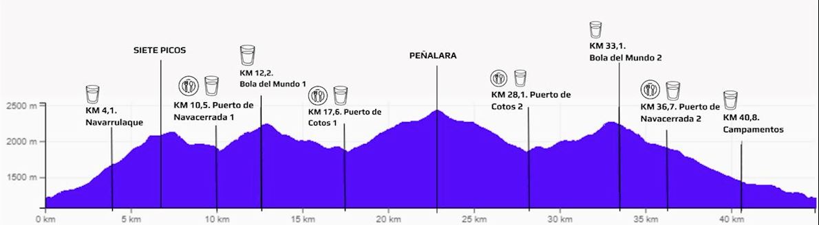 Maratón Alpino Madrileño Routenkarte