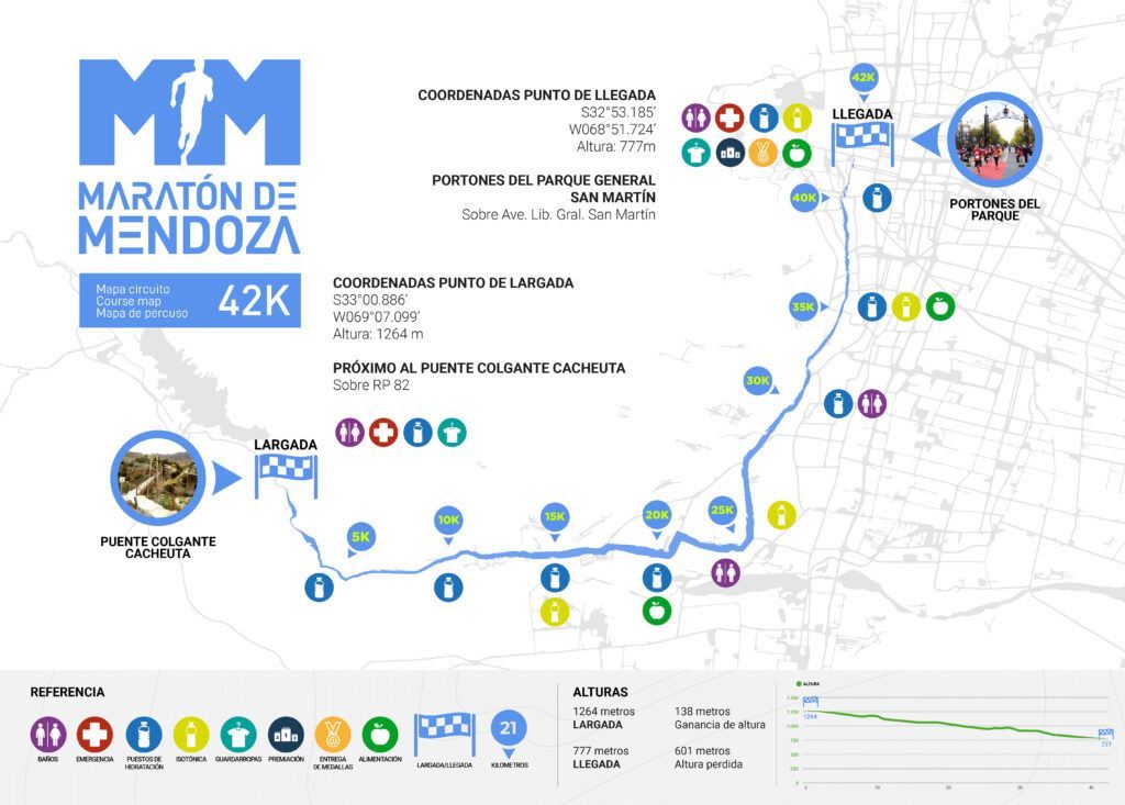 Maratón de Mendoza 路线图
