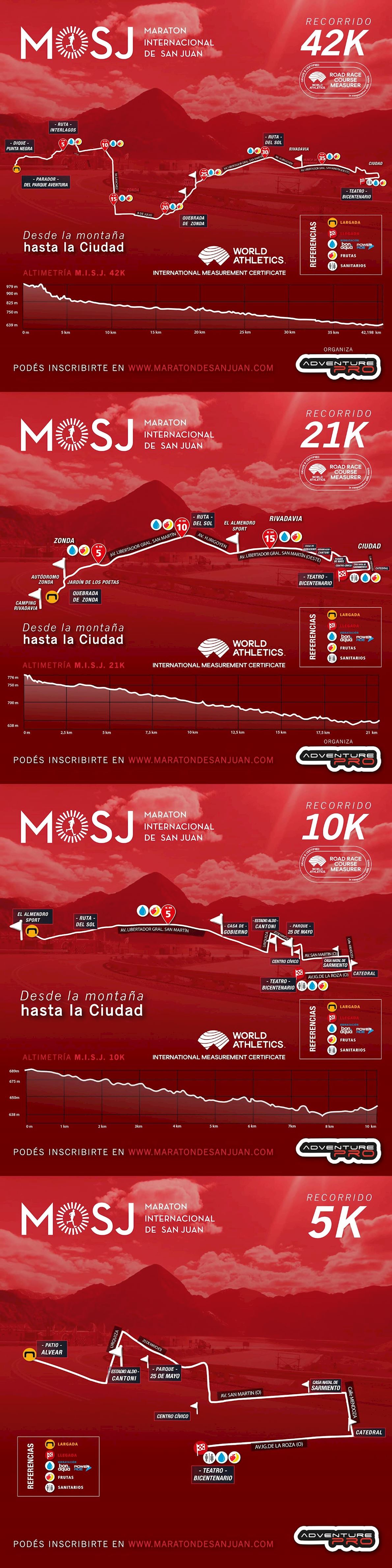 Maraton Internacional de San Juan Route Map