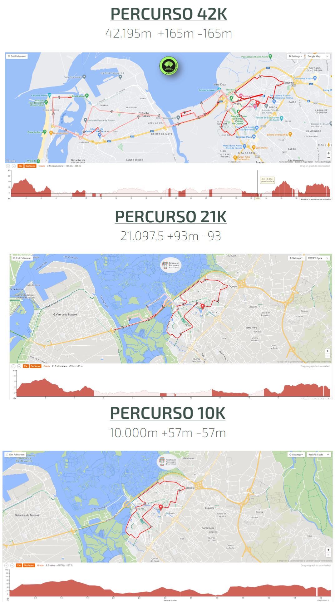 Maratona Da Europa - Aveiro Routenkarte