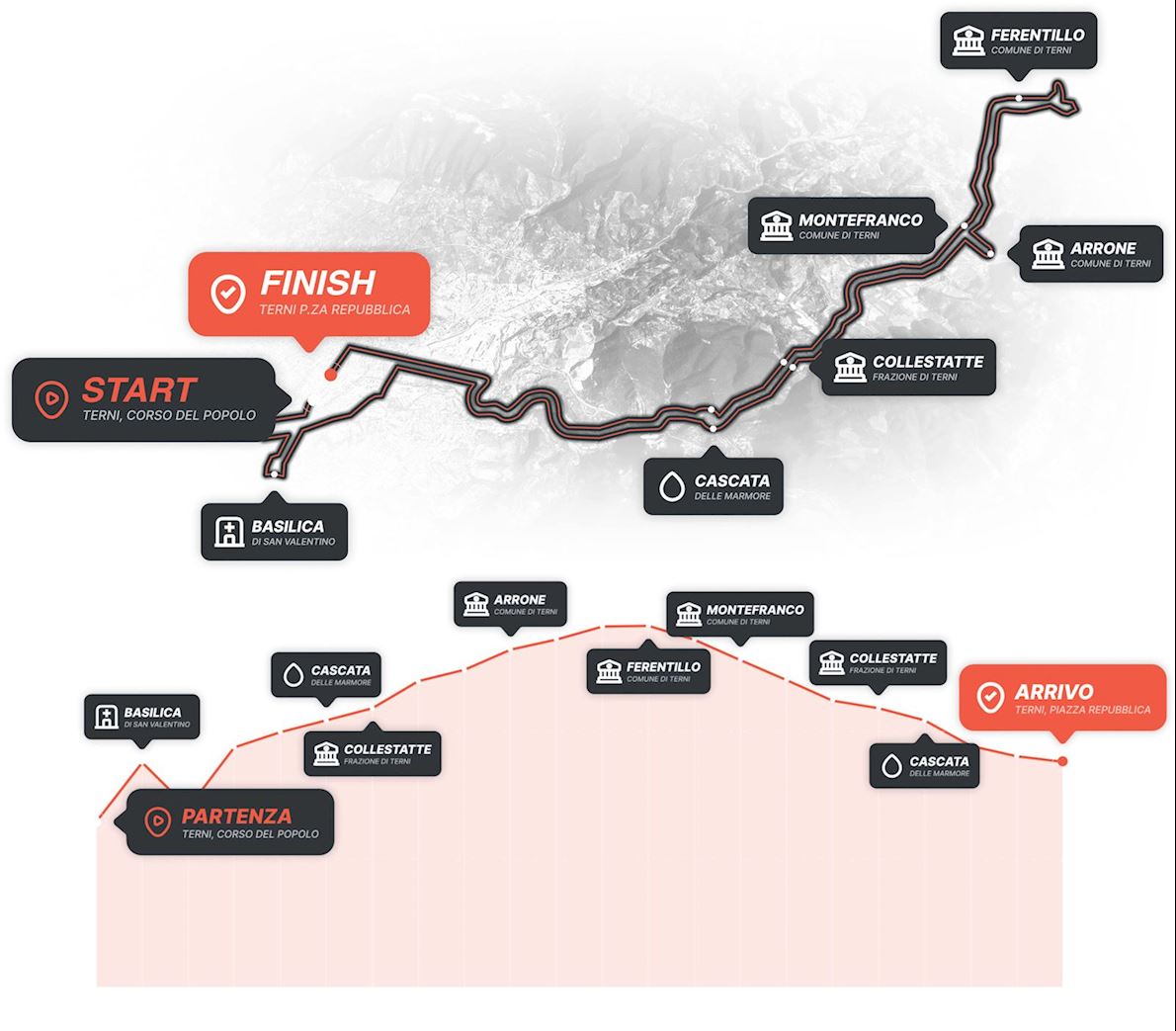 Maratona di San Valentino Routenkarte