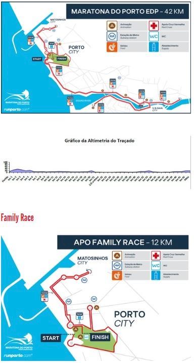 EDP Porto Marathon Route Map