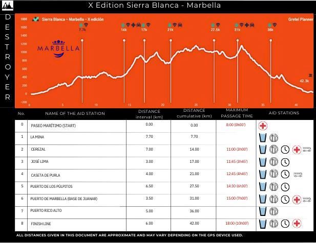 Marbella Epic Trail Ultra 路线图