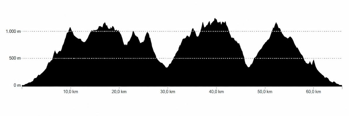Marbella Epic Trail 路线图