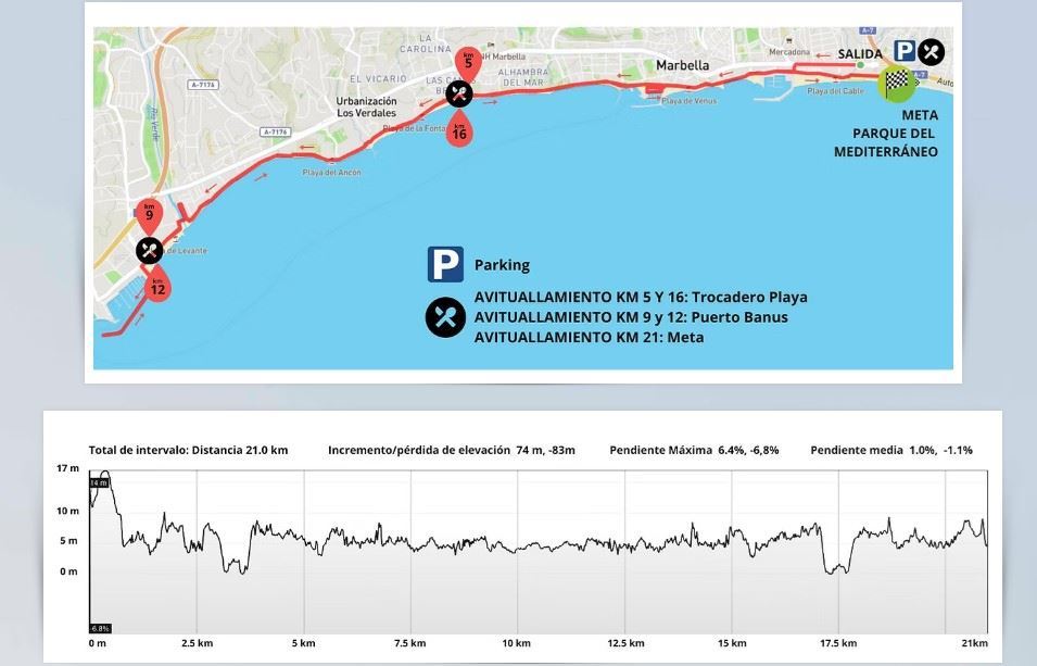 Sierra Blanca Estates Marbella Half Marathon Route Map