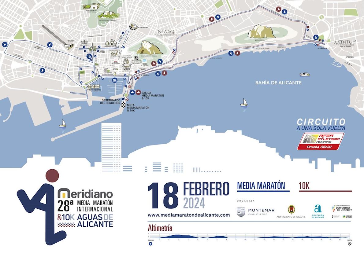 Meridiano International Half Marathon & 10k Aguas de Alicante Mappa del percorso