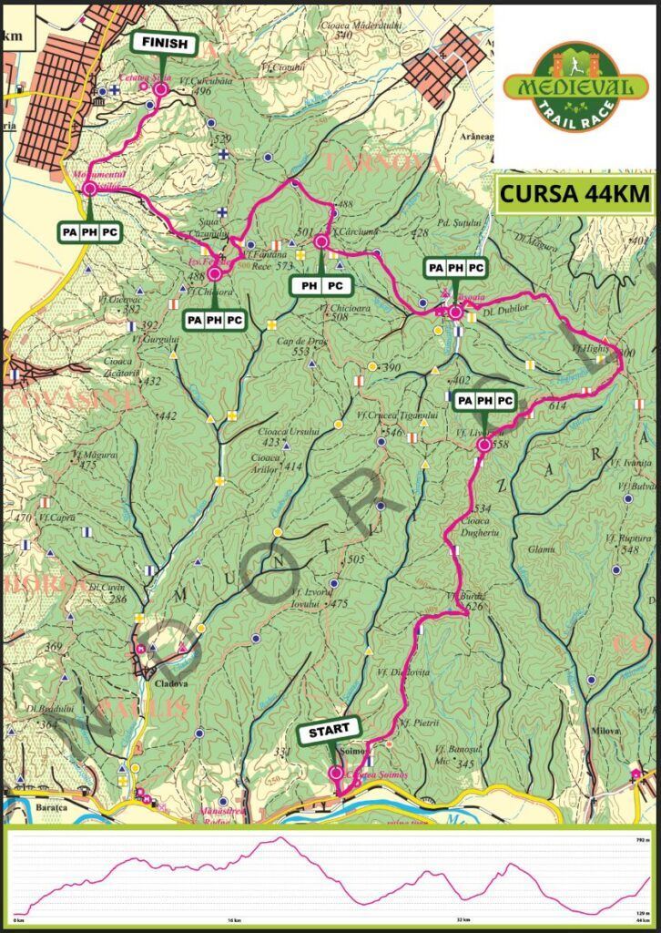 Medieval Trail Race Route Map
