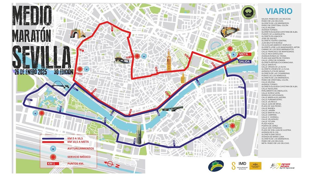 Seville Half Marathon 路线图