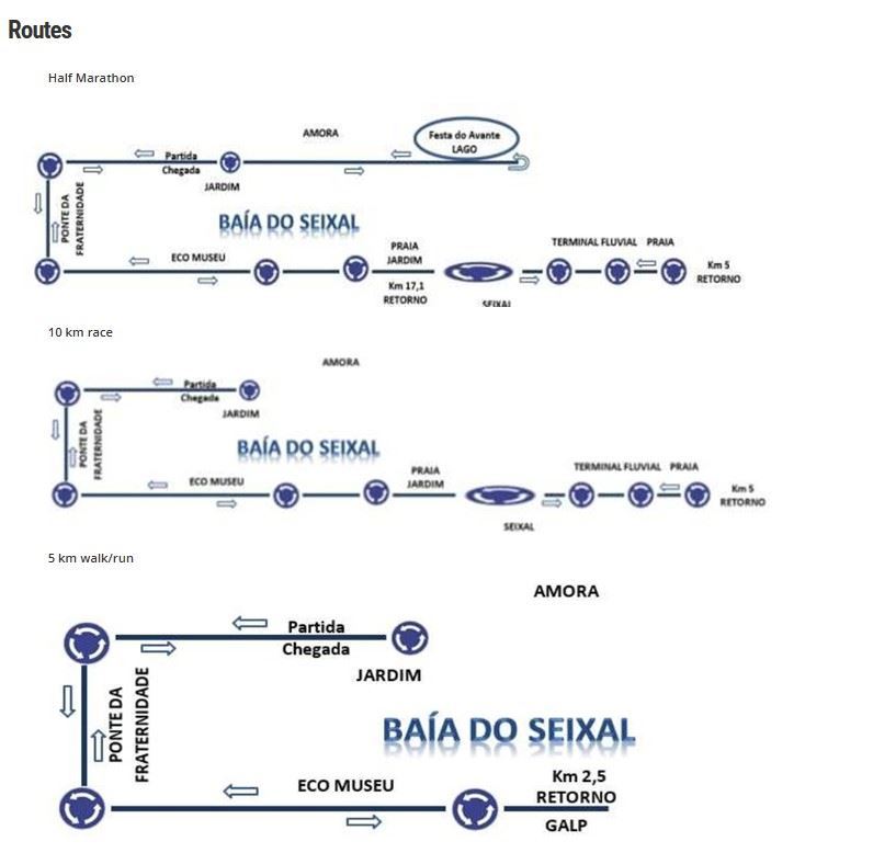 Meia Maratona Baía do Seixal MAPA DEL RECORRIDO DE