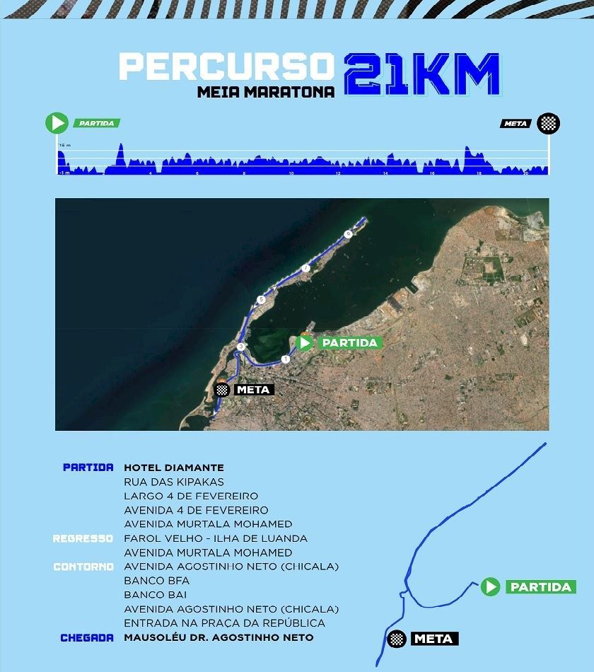 Meia Maratona da Paz - Angola Route Map
