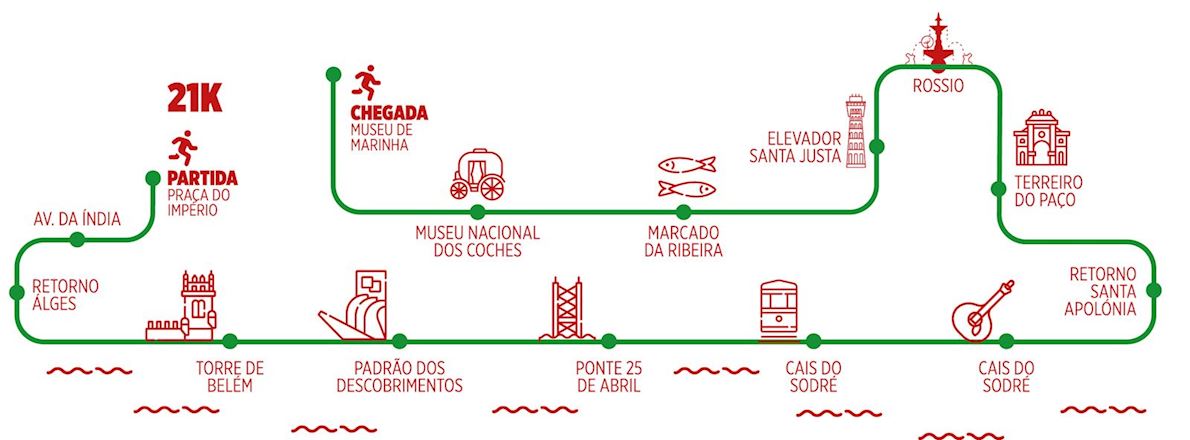 Generali Tranquilidade Half Marathon of Discoveries Route Map