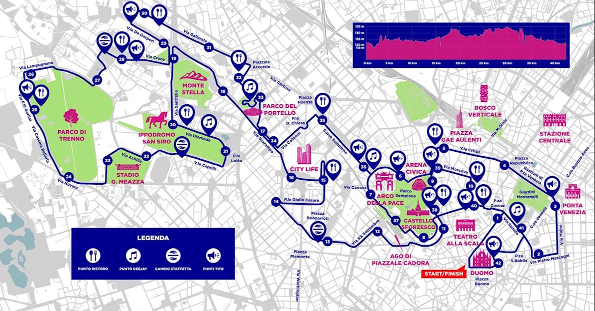 Wizz Air Milano Marathon Route Map