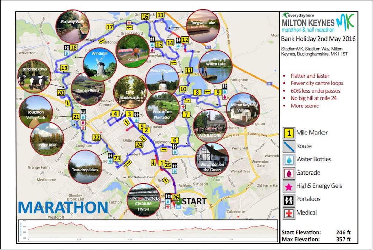 Milton Keynes Marathon Mappa del percorso