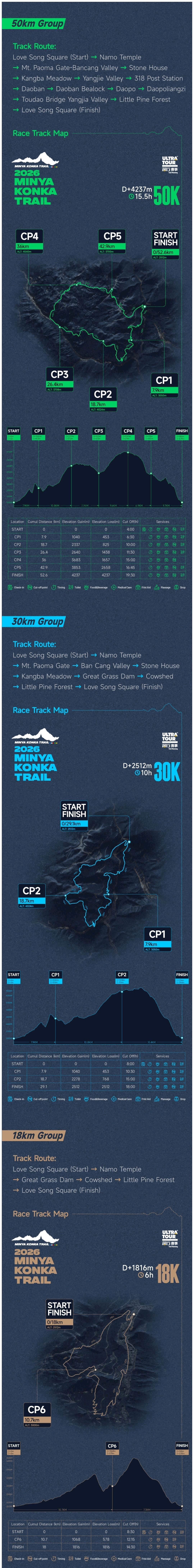 Minya Konka Trail Route Map