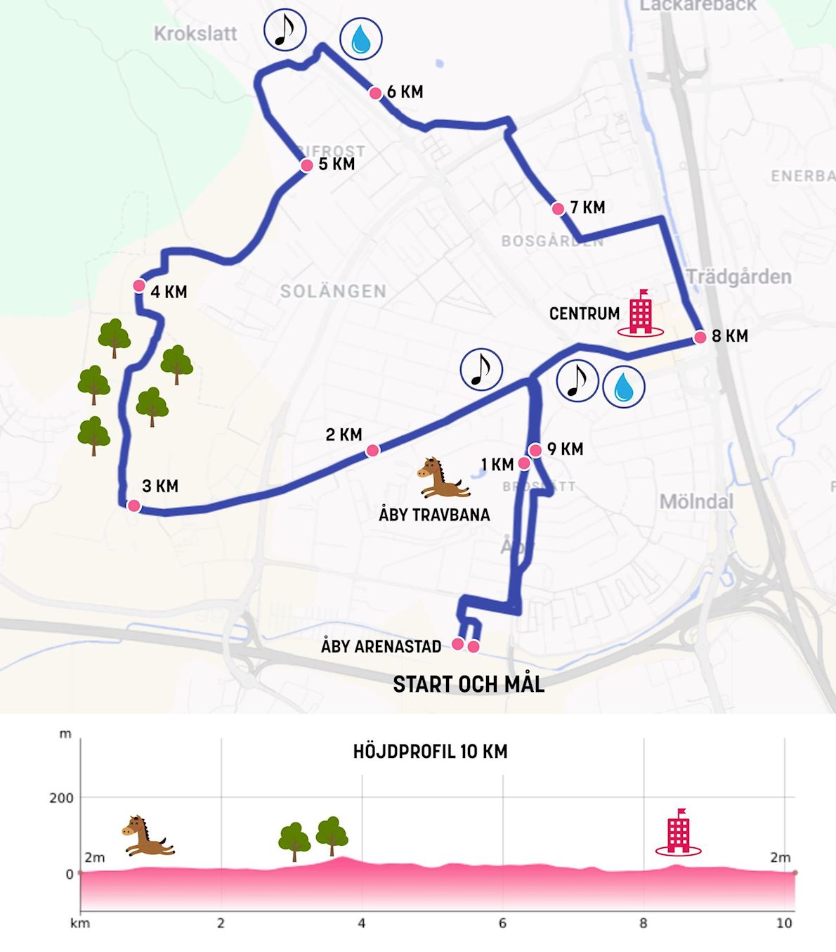 Mölndalsloppet ITINERAIRE